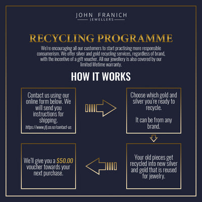 Recycling Programme